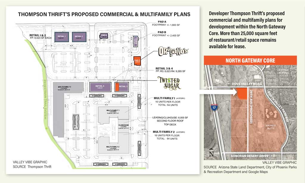 Thompson Thrift’s Proposed Commercial & MultiFamily Plans